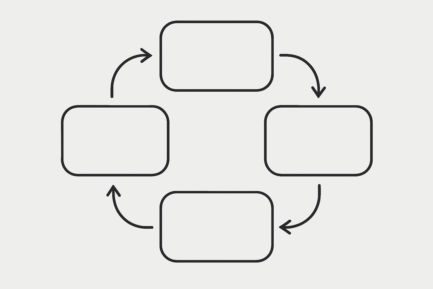 Illustration of a four-step circular review workflow diagram with blank stages (illustration)
