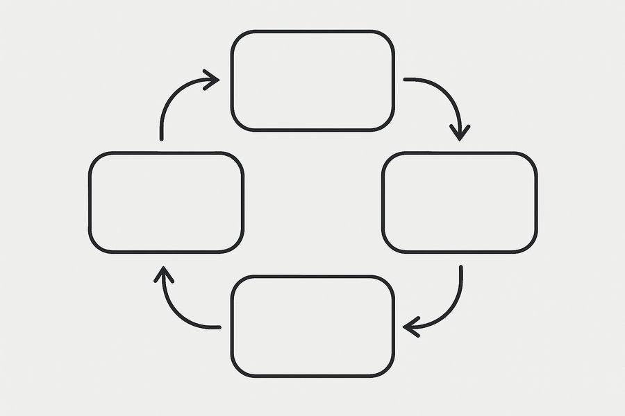 Illustration of a four-step circular review workflow diagram with blank stages (illustration)
